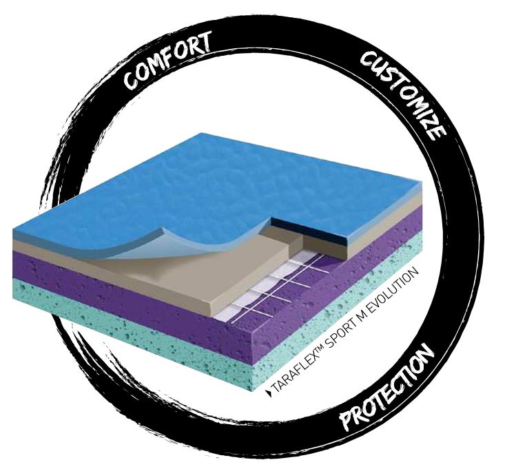 Taraflex™ sport m evolution